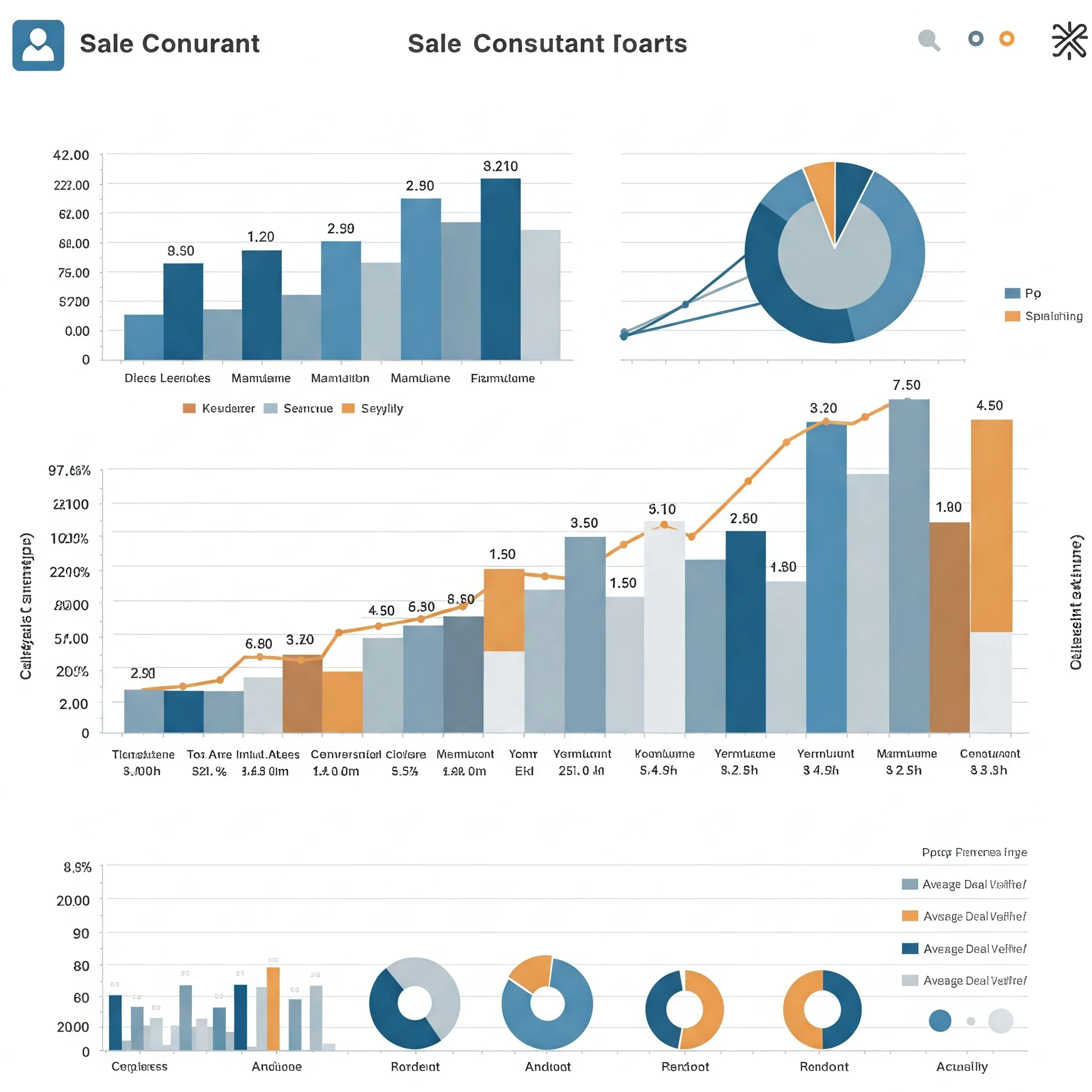 تحلیل عملکرد مشاوران فروش بر اساس گزارش‌های CRM
